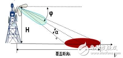 基站天线与通信中的干扰抑制设计, 基站天线与通信中的干扰抑制设计,第5张