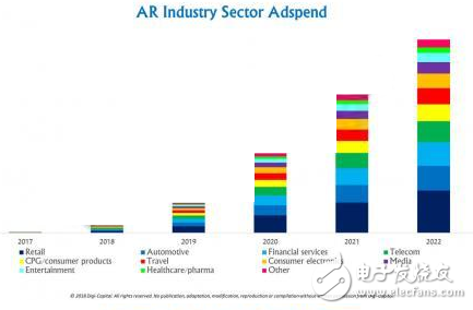 未来五年AR市场规模将超过VR,第7张
