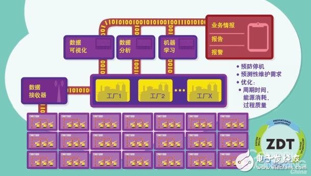 实现IT与OT的融合 工业4.0不再是一个遥远的愿景,实现IT与OT的融合 工业4.0不再是一个遥远的愿景,第2张