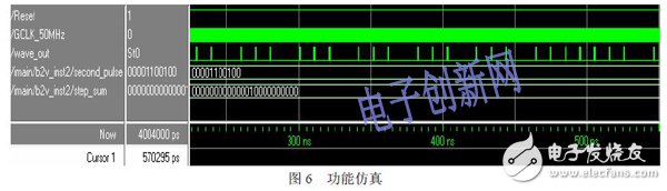 关于基于FPGA设计的步进电机控制系统的介绍,关于基于FPGA设计的步进电机控制系统的介绍,第7张