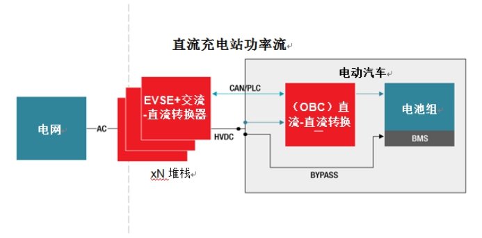 功率转换器有助于应对设计高效、快速电动汽车充电站的挑战,功率转换器有助于应对设计高效、快速电动汽车充电站的挑战   ,第2张