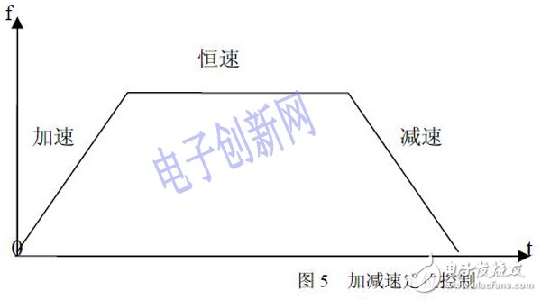 关于基于FPGA设计的步进电机控制系统的介绍,关于基于FPGA设计的步进电机控制系统的介绍,第6张