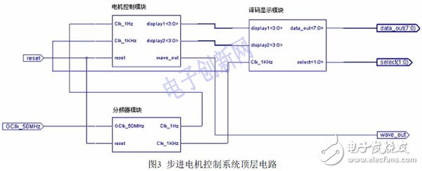 关于基于FPGA设计的步进电机控制系统的介绍,关于基于FPGA设计的步进电机控制系统的介绍,第5张