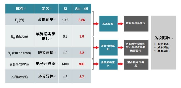 功率转换器有助于应对设计高效、快速电动汽车充电站的挑战,功率转换器有助于应对设计高效、快速电动汽车充电站的挑战   ,第3张