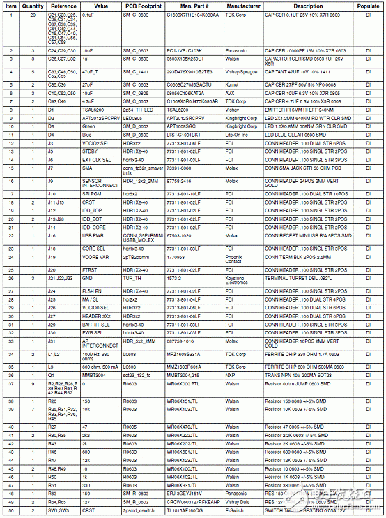 FPGA器件iCE40系列介绍,FPGA器件iCE40系列介绍,第9张