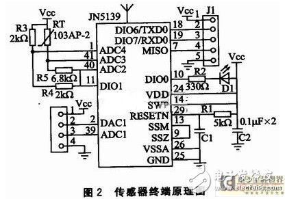 无线传感器网络系统：可以检测体温脉搏,无线传感器网络系统：可以检测体温脉搏 ,第3张