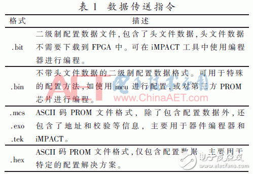 基于FPGA灵活的重配置功能对PROM进行程序升级的方案,基于FPGA灵活的重配置功能对PROM进行程序升级的方案,第3张