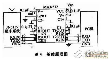 无线传感器网络系统：可以检测体温脉搏,无线传感器网络系统：可以检测体温脉搏 ,第5张