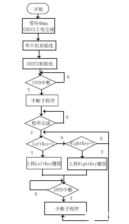 基于USB总线接口芯片CH372的HID设备接口设计,基于USB总线接口芯片CH372的HID设备接口设计,第7张