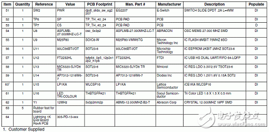 FPGA器件iCE40系列介绍,FPGA器件iCE40系列介绍,第10张