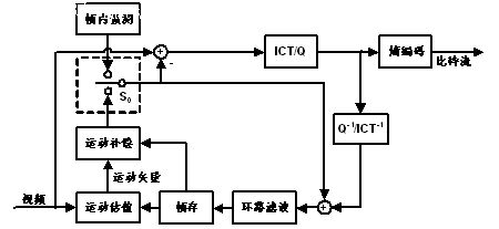 AVS与国际标准MPEG的区别,第3张