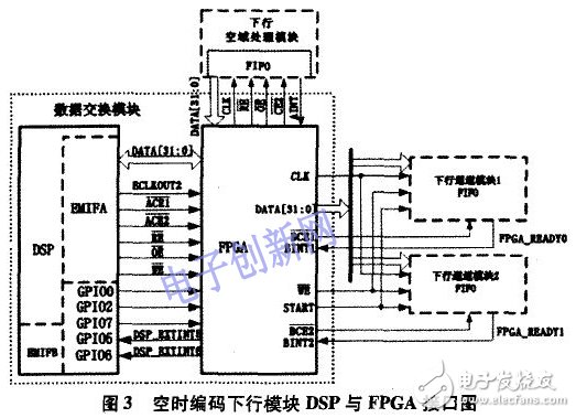 关于空时编码算法的仿真研究及其DSP+FPGA的硬件实现详解,关于空时编码算法的仿真研究及其DSP+FPGA的硬件实现详解,第5张