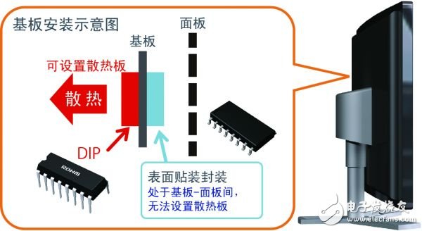 罗姆开发出实现业界顶级效率的液晶面板用LED驱动器,1,第3张