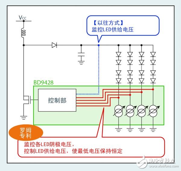 罗姆开发出实现业界顶级效率的液晶面板用LED驱动器,2,第2张