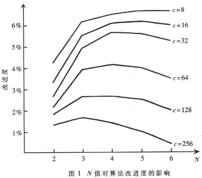 基于分段思想的改进的Min-Min网格调度算法,第5张