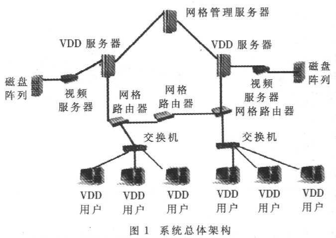 基于网格技术的校园VOD系统的研究,第2张