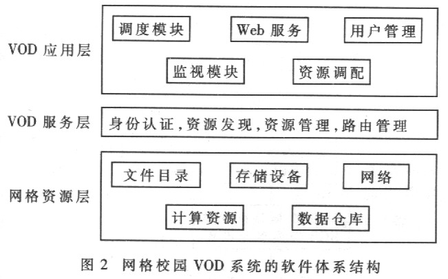 基于网格技术的校园VOD系统的研究,第3张