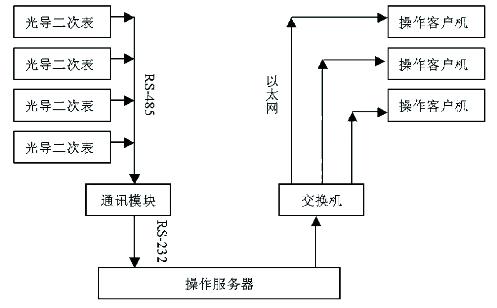 串行通讯到以太网多路转换的实现,第2张