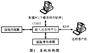 基于ARM uCLinux的网络控制系统设计与实现,第2张