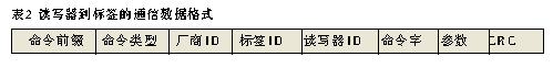 基于nRF9E5的有源超高频RFID系统设计,第8张