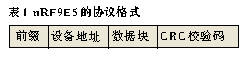 基于nRF9E5的有源超高频RFID系统设计,第7张