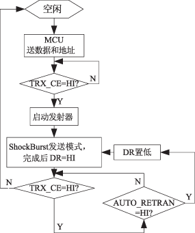 基于nRF9E5的有源超高频RFID系统设计,第10张