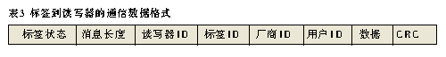 基于nRF9E5的有源超高频RFID系统设计,第9张