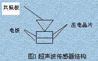 超声波测距电路设计,第2张