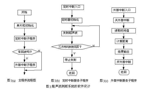 超声波测距电路设计,第4张