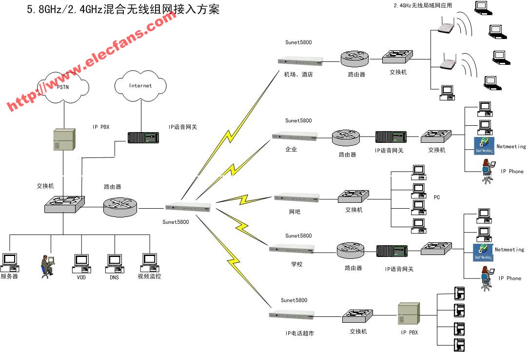 SWR5800宽带无线接入系统介绍,第2张