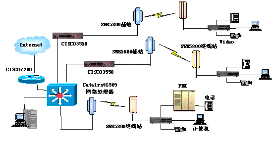 SWR5800宽带无线接入系统介绍,第3张