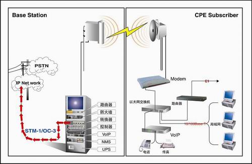 SWR5800宽带无线接入系统介绍,第4张