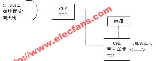 5.8GHz远端站构建方案,第2张