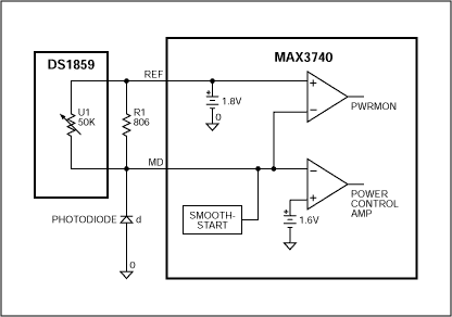 MAX3740激光驱动器的精确功率控制,图1. 方案#1的原理图,第2张