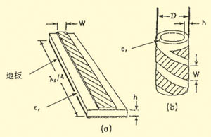 螺旋微带贴片天线,第2张