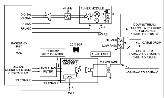 MAX3510上行CATV放大器系统的框图,第2张