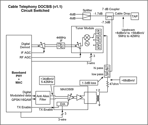 CATV MAX3509 +68dBmV电缆电话上行通信方案,第2张