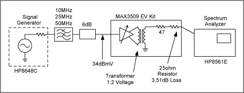 CATV MAX3509 +68dBmV电缆电话上行通信方案,第5张