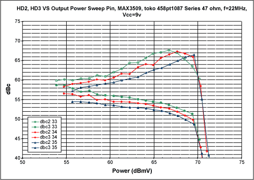 CATV MAX3509 +68dBmV电缆电话上行通信方案,第7张