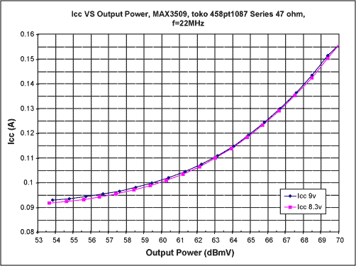 CATV MAX3509 +68dBmV电缆电话上行通信方案,第14张