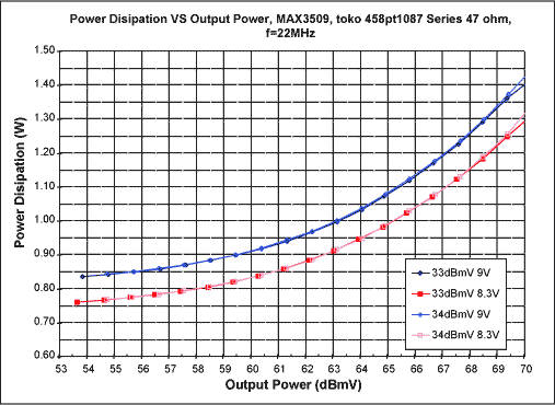 CATV MAX3509 +68dBmV电缆电话上行通信方案,第12张