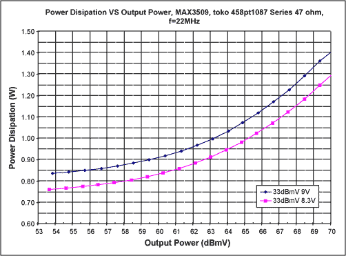 CATV MAX3509 +68dBmV电缆电话上行通信方案,第13张