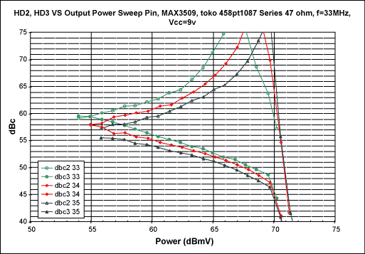 CATV MAX3509 +68dBmV电缆电话上行通信方案,第8张