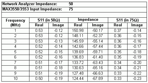 将50Ω的S参数转换成75Ω的S参数,第9张