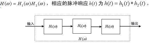 SAW滤波器基本理论,第5张