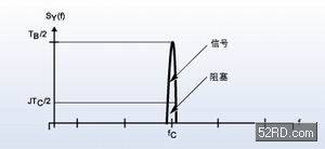 RF收发器应用中直接序列扩频处理增益计算,第7张