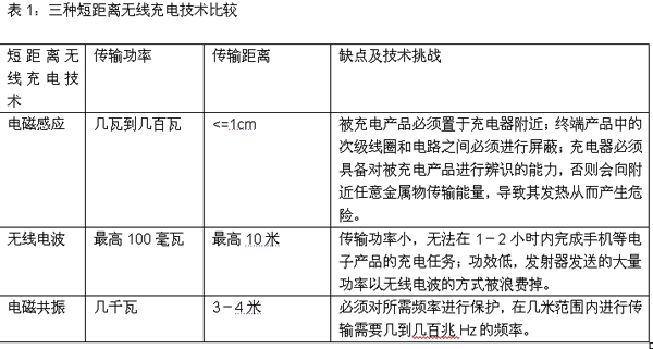 TI、Fulton连手开发无线充电技术，目标2009年推出产,第2张