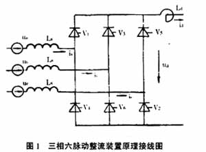 电力系统高次谐波分析,第4张