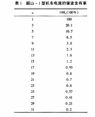 电力系统高次谐波分析,第10张