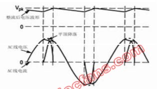 电视机的谐波电流和抑制技术,第3张